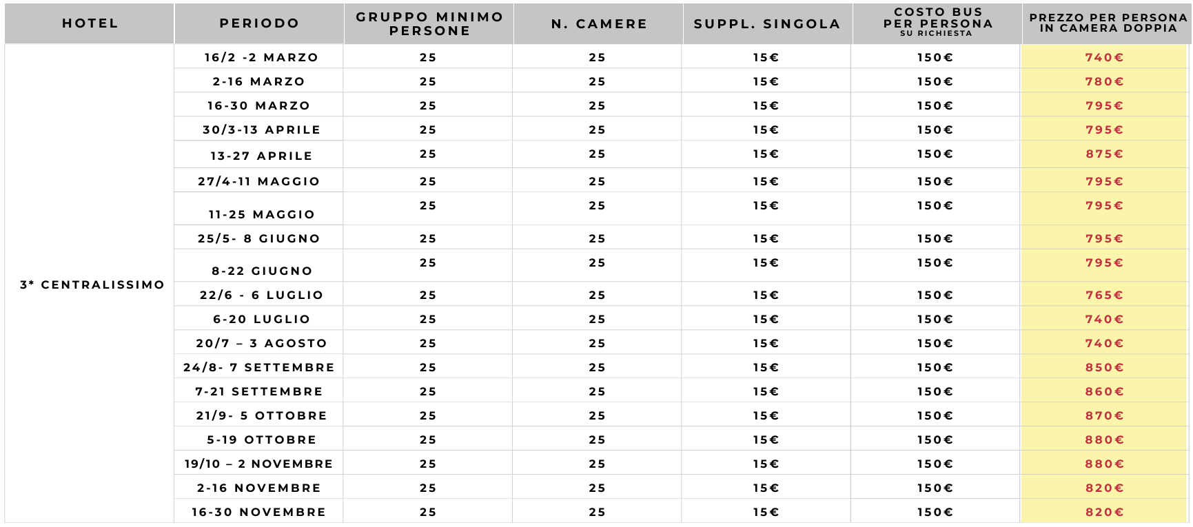 Soggiorno di esempio - Costi per gruppi